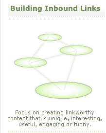 inbound link image